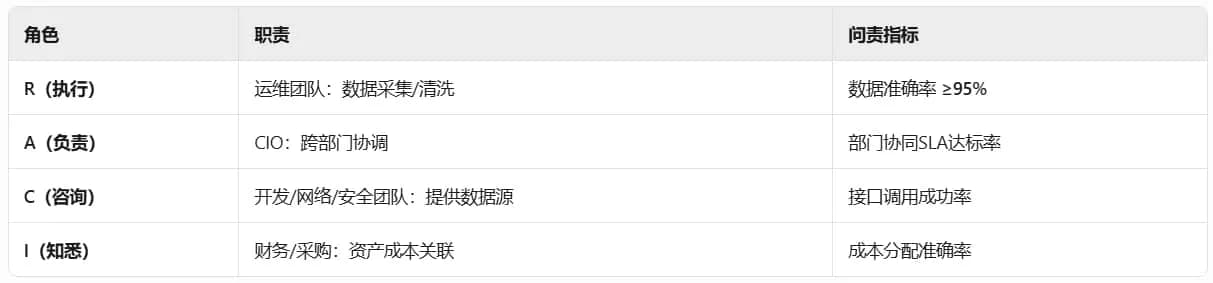 RACI模型